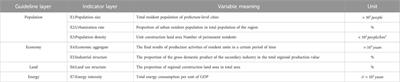 Spatiotemporal dynamic evolution and influencing factors of land use carbon emissions: evidence from Jiangsu Province, China